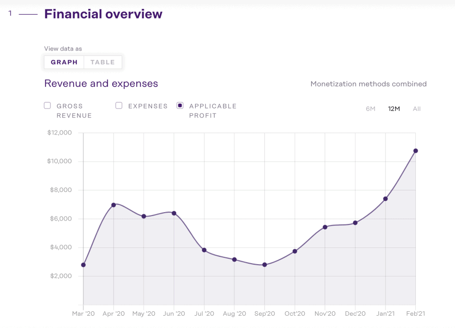 ic revenue samlpe